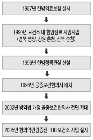 ▲ 양회천 수석부회장 후보자는 “한의학회 전문성 강화가 한방 대중화의 요체"임을 적극 강조했다.