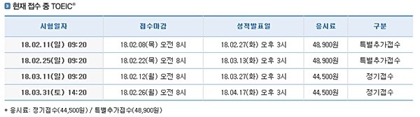 토익은 현재 정기접수료 44,500원, 특별 추가접수료 48,900원의 응시료를 받고 있다. 특별 추가접수란 정기접수가 마감된 후에 접수를 원할 경우, 약 10% 비싼 가격에 접수할 수 있는 기회를 부여하는 것이다. (사진=YBM시사토익 홈페이지 캡쳐)