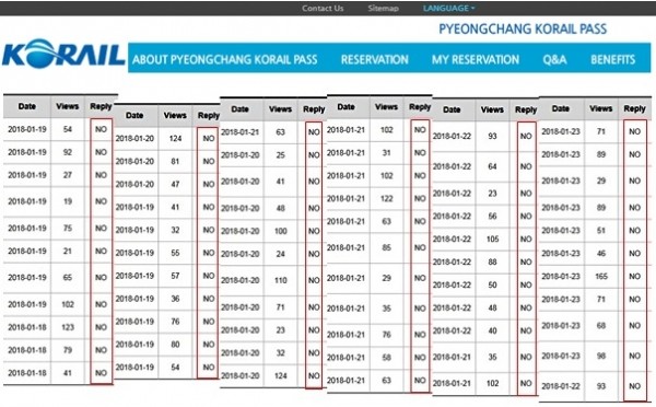 외국인들의 궁금증, 불편사항 해소 등을 위한다는 취지로 개설한 코레일 외국어 홈페이지 ‘질의응답’ 코너가 제대로 운영되지 않아 외국인들의 불만이 폭주하고 있다. (사진=코레일 홈페이지 캡쳐)