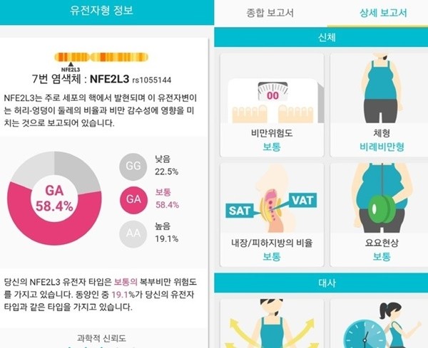 ▲ 제노플랜 핏은 본인의 스마트폰 안에 내 신체의 기초대사 능력, 식이요법, 식습관 같은 35가지 건강 정보가 깔끔하게 정리되어 눈앞에 나타난다. photo source genoplan