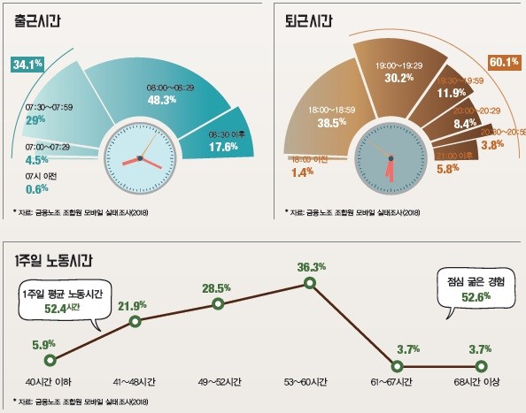 (자료=한국노동사회연구소)