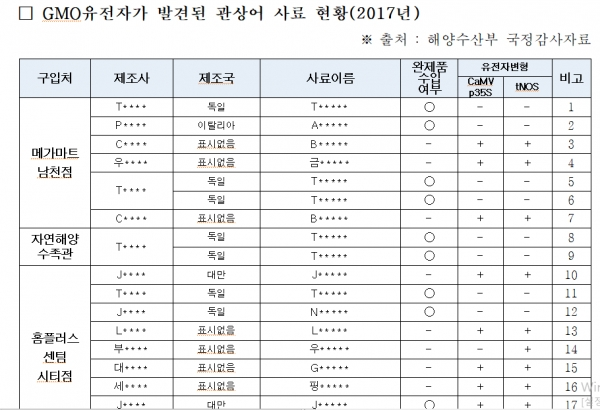 (출처=김현권 의원실)